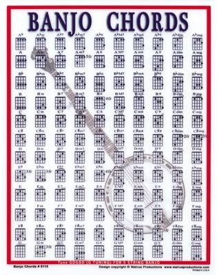 Banjo Chord Chart