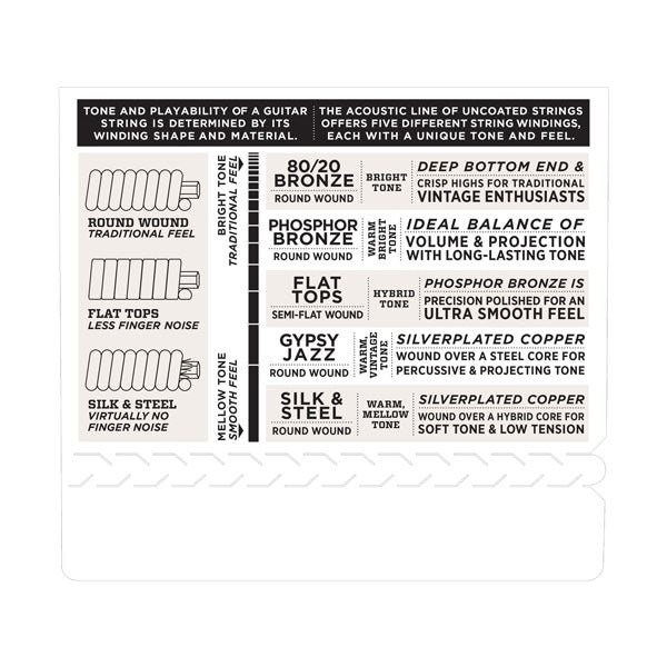 D'Addario- Mandolin Loop End Strings #EJS74 - Stainless Steel - Medium Gauge