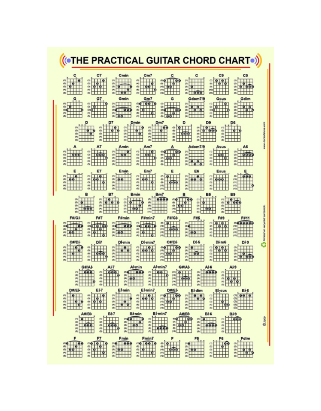 Practical Mandolin Chord Charts (Book)