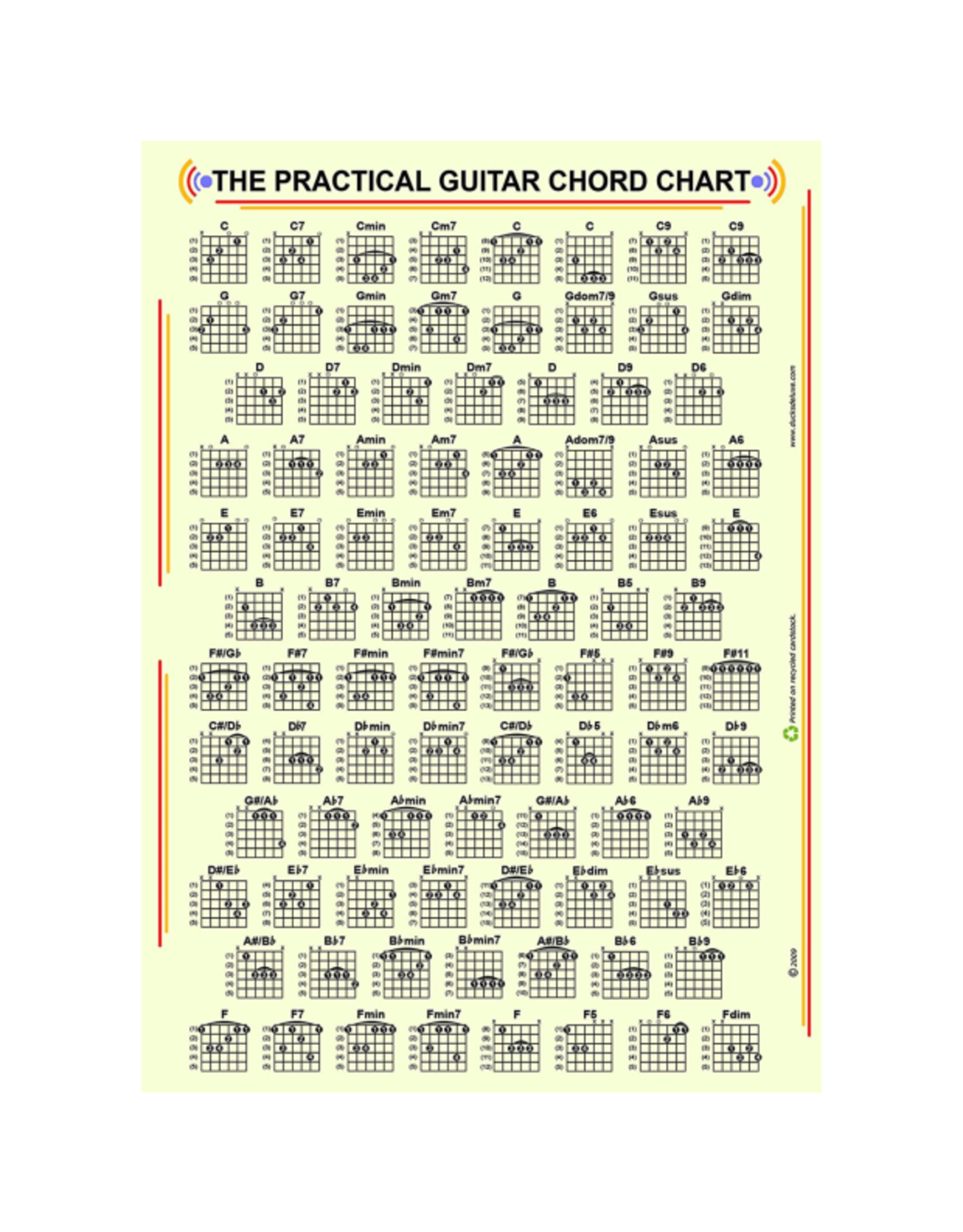 Practical Mandolin Chord Charts (Book)