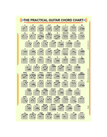 Practical Mandolin Chord Charts (Book)