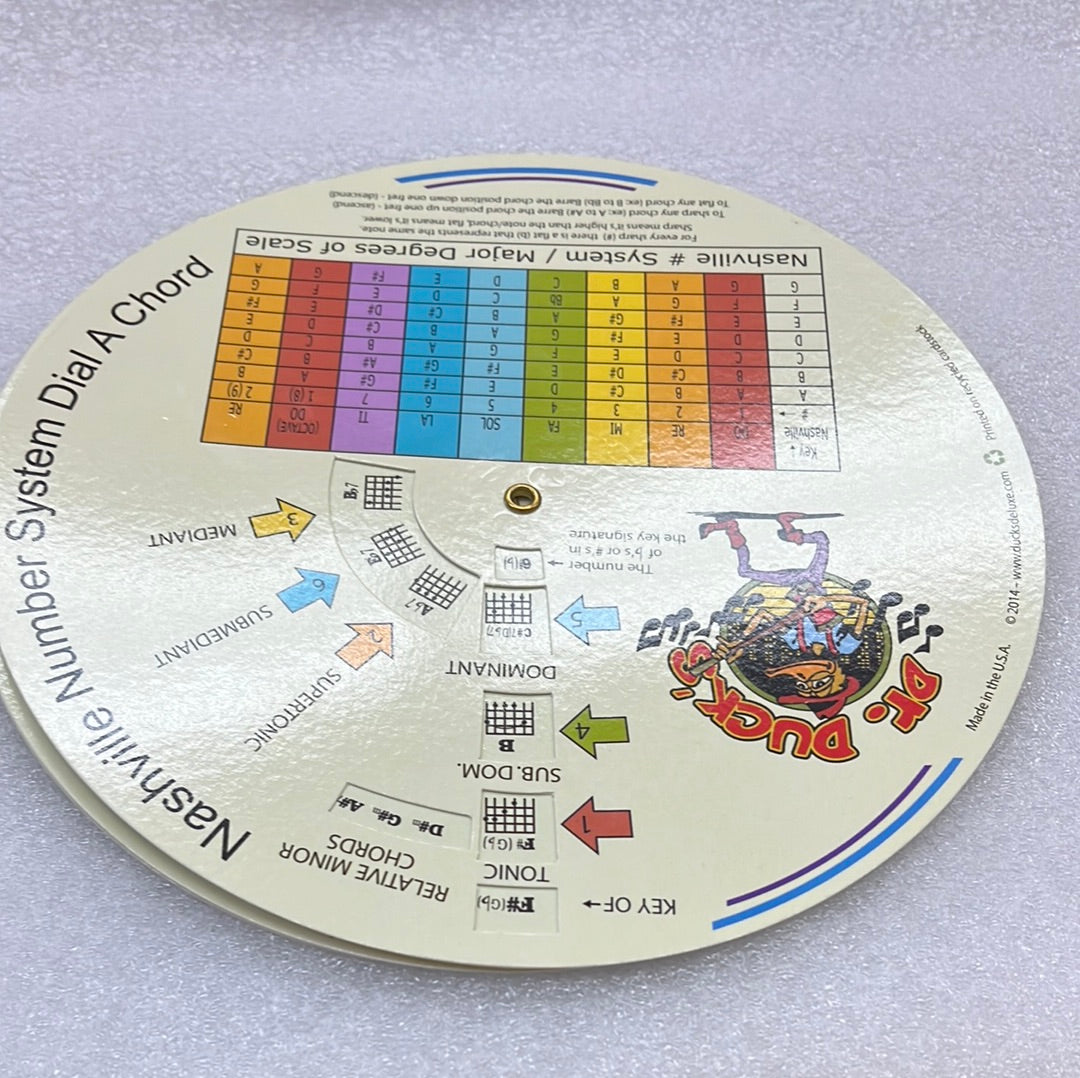 Nashville Number System  Dial A Chord