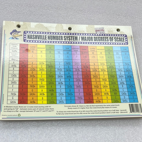 Nashville Number System / Major Degrees Of Scale