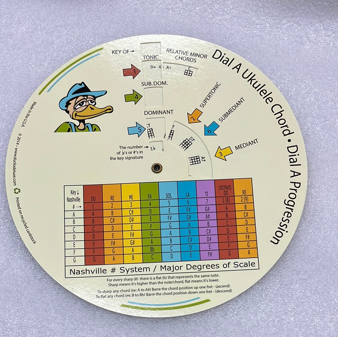 Ducks Deluxe - Dial A Ukulele Chord * Dial A Progression