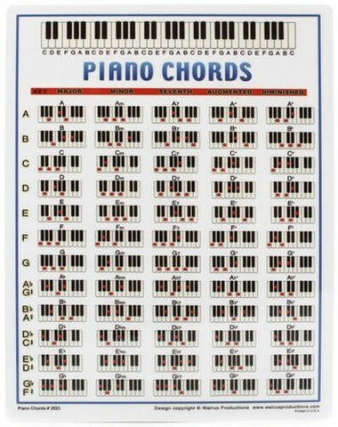 Walrus Productions Piano Chord Mini Chart